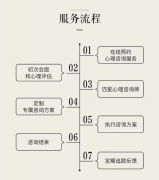 【情绪疏导】自卑/讨好型/低自尊/抑郁/焦虑/强迫